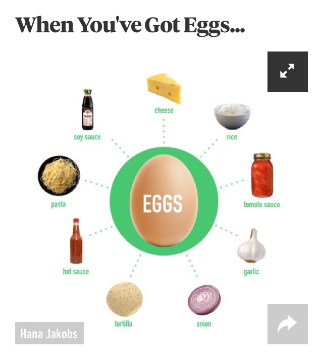 🍔🍕33 Things to Eat When You Have No Food at Home🍝🍛