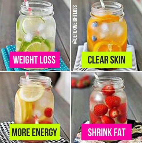 Detox Water Recipes