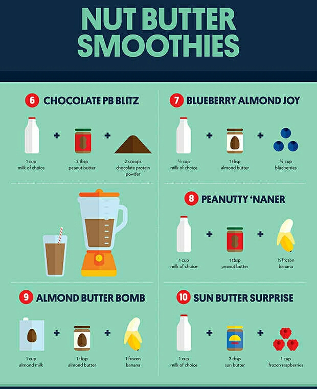 Simple, Delicious, AND Healthy Smoothies 🍓🍓