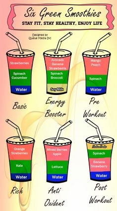 Weight Loss Smoothies (like Before Save)