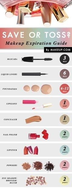 27. Makeup Expiration Guide