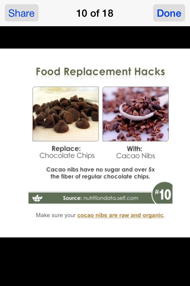 Substatutions For Healthier Eating 