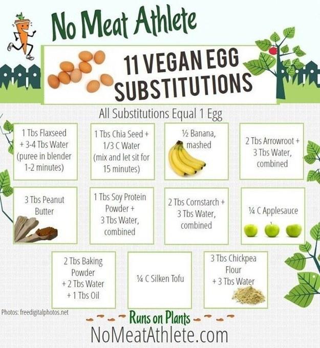 If you don’t have chia, here’s a handy guide to egg replacements, most of which use more commonplace ingredients.