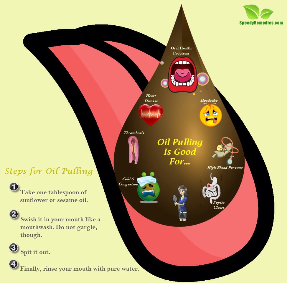 Oil pulling new tip!! 