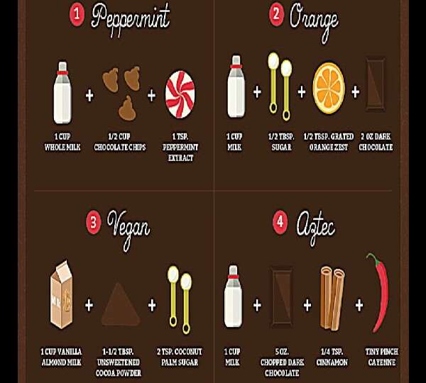 How To Spice Up Your Hot Chocolate On A Cold Winter Night!