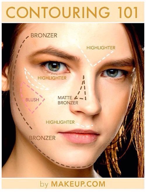 Makeup Essentials Tips