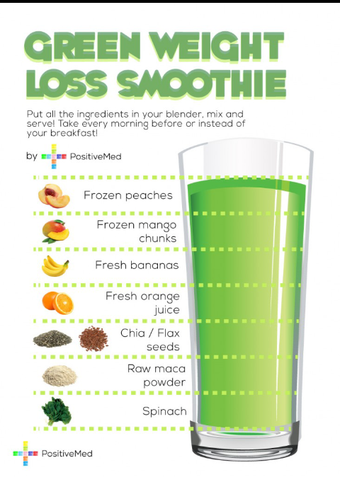Green weight loss smoothie