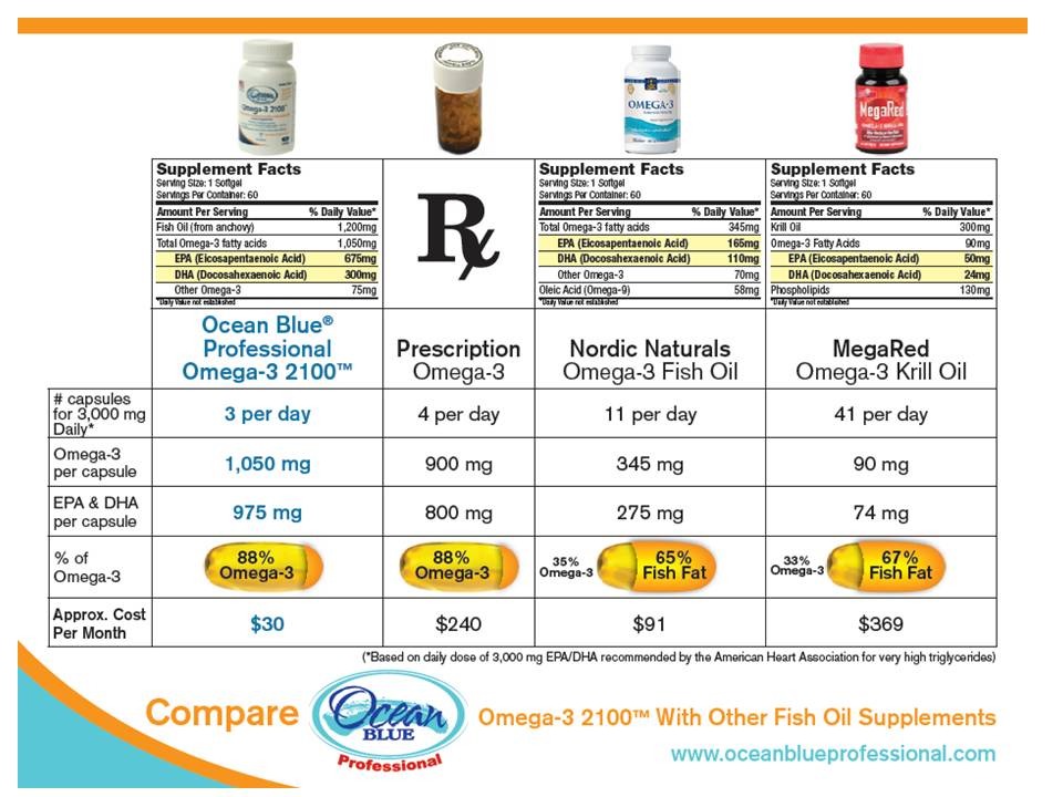 How Fish Oil Supplements Can Help You Lose Weight