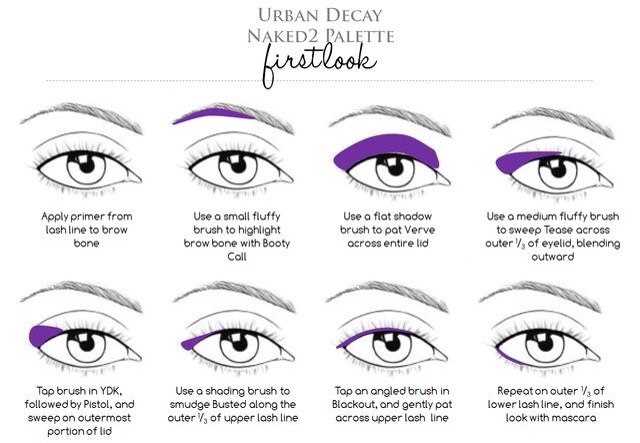 Eyeshadow Makeup Tutorial