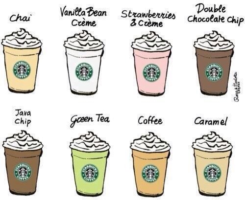 Star Bucks Secret Menu And Healthy Drinks 