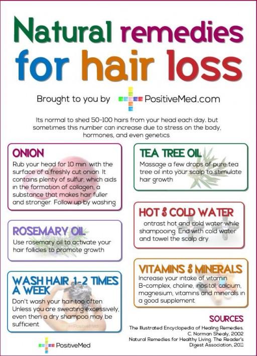 Natural Remedies For Hair Loss!!!