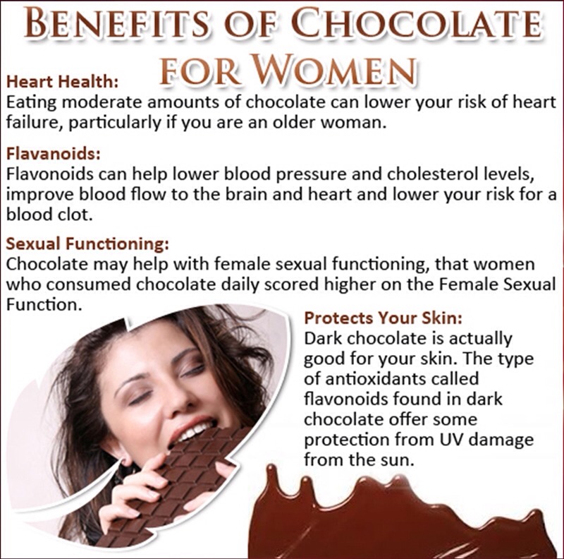 Health Benefits Of CHOCOLATE  