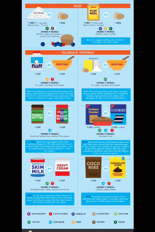 The Ultimate Guide to Healthier Baking [Infographic]