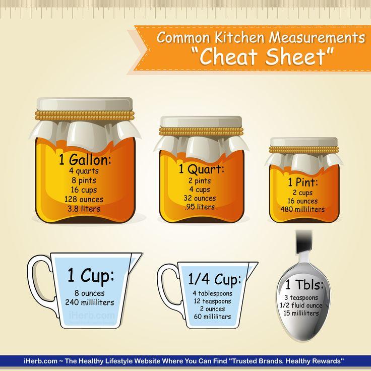 Best Kitchen Hacks And Food Tips