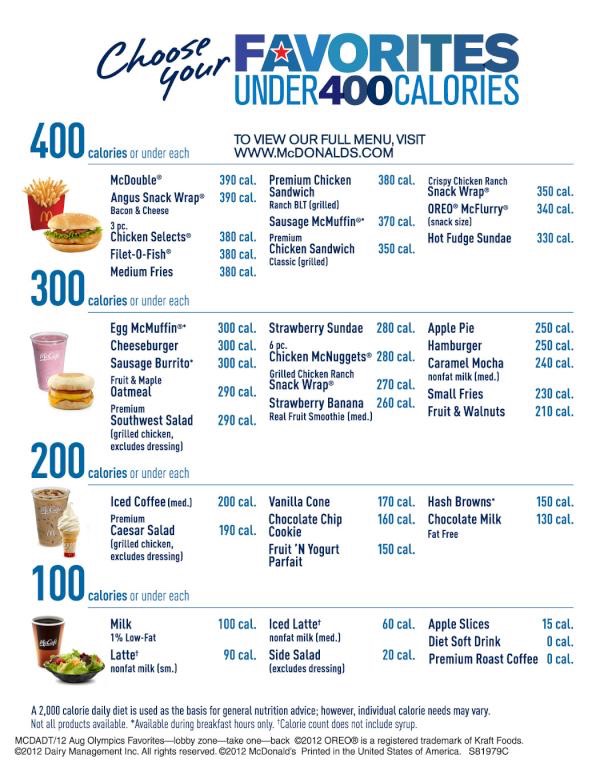 LOSE WEIGHT FAST, BEST WAY 