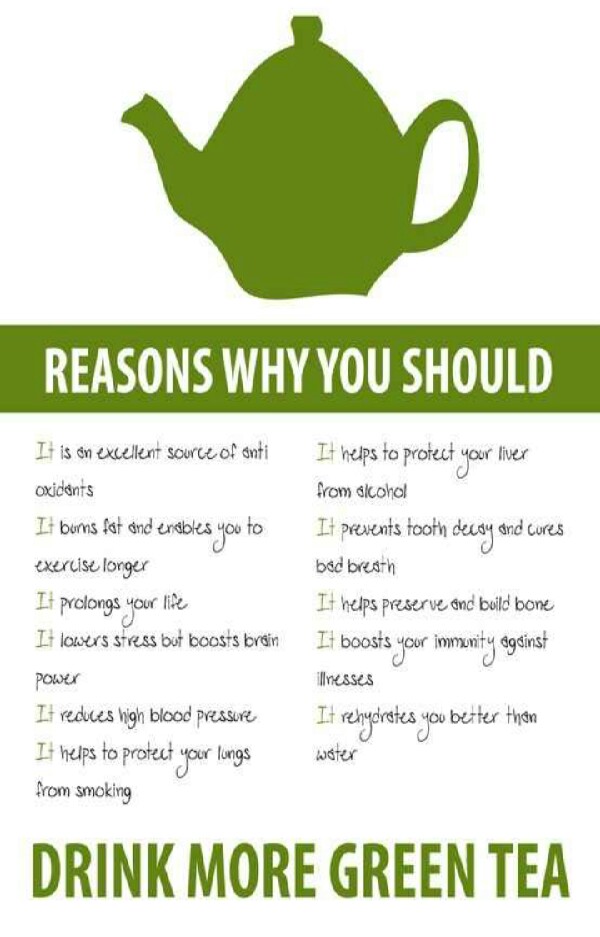 Why You Should Be Drinking Green Tea!!