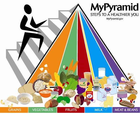Keep on swiping for meal plans!