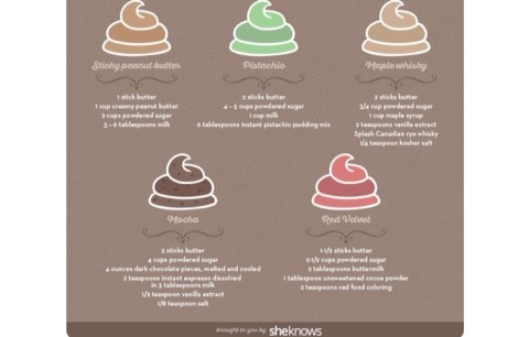 11 Butter Cream Frosting Recipes 