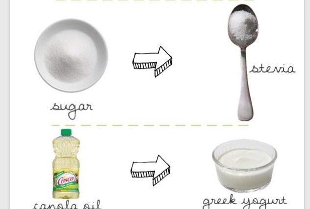 " Healthy Baking Substitutes"
