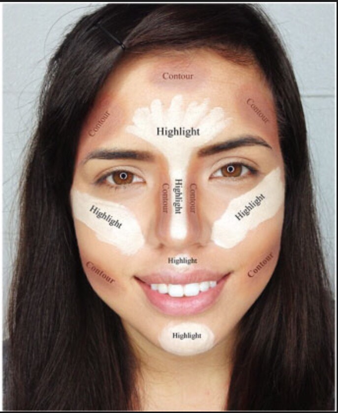 How To Contour Face