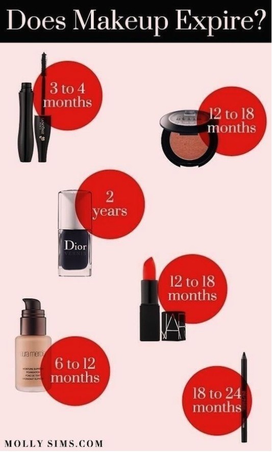 This is a basic guideline to how long make up is useable.