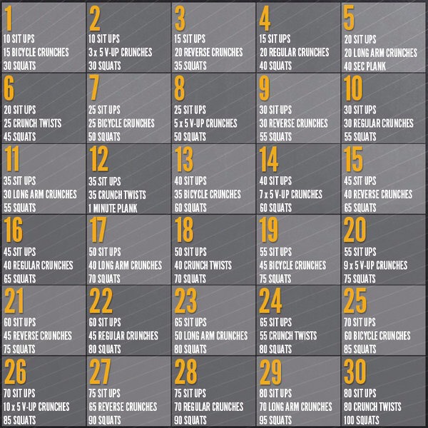 Abdominal Workouts Part 2