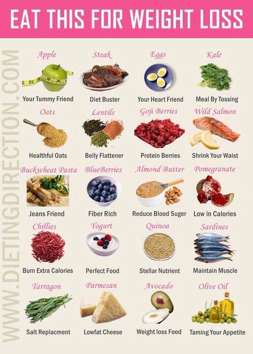Healthy foods to add to your diet