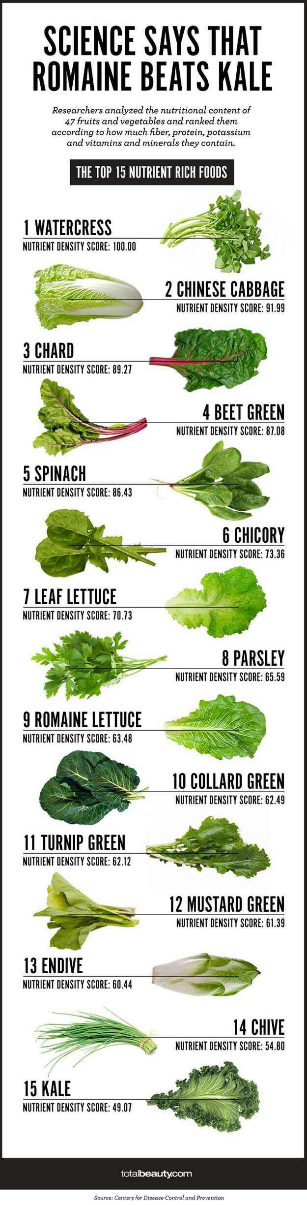 Simple, Delicious, AND Healthy Smoothies 🍓🍓