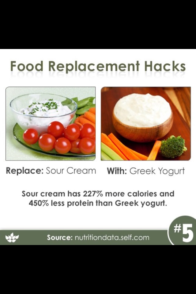 Food Replacement Hacks!! Get That Beach Bod Like You Want ASAP