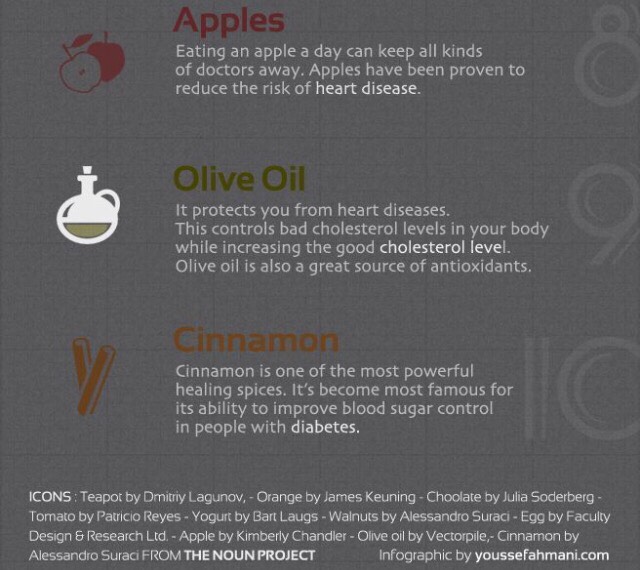 Top 10 Healthy Foods You Should Eat Everyday!!