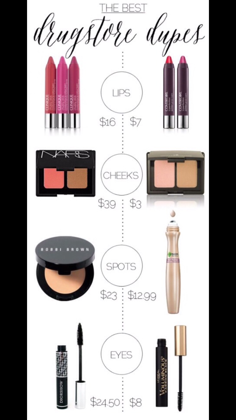 Drugstore Alternatives For High End Makeup 💋💄