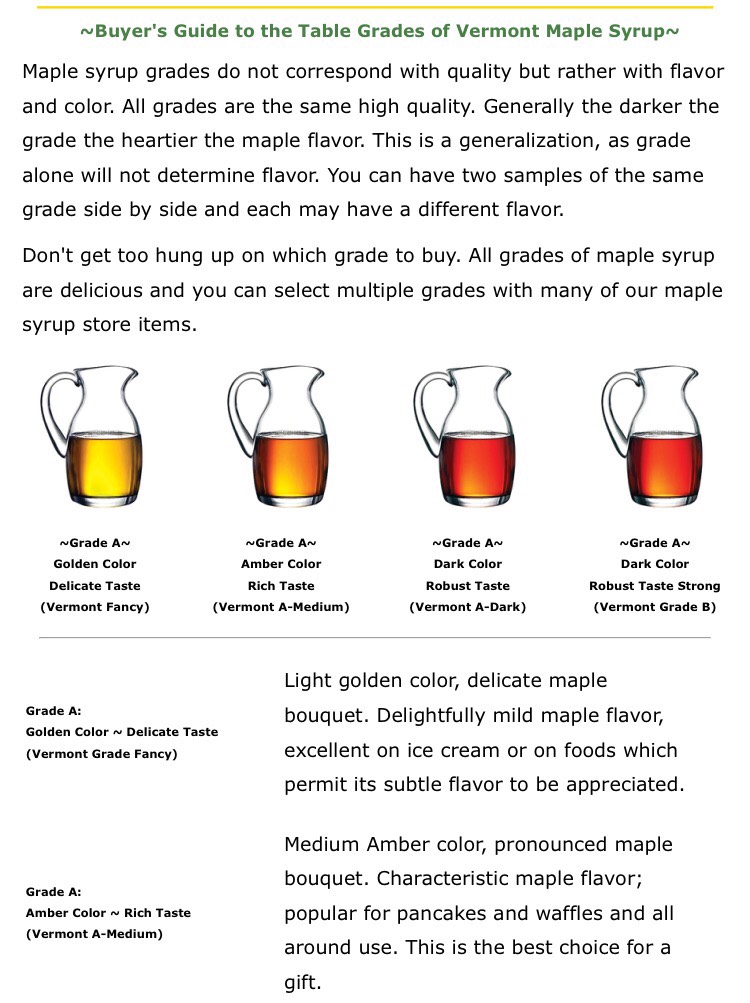 ✨Buyers Guide To The Table Grades Of Vermont Maple Syrup✨
