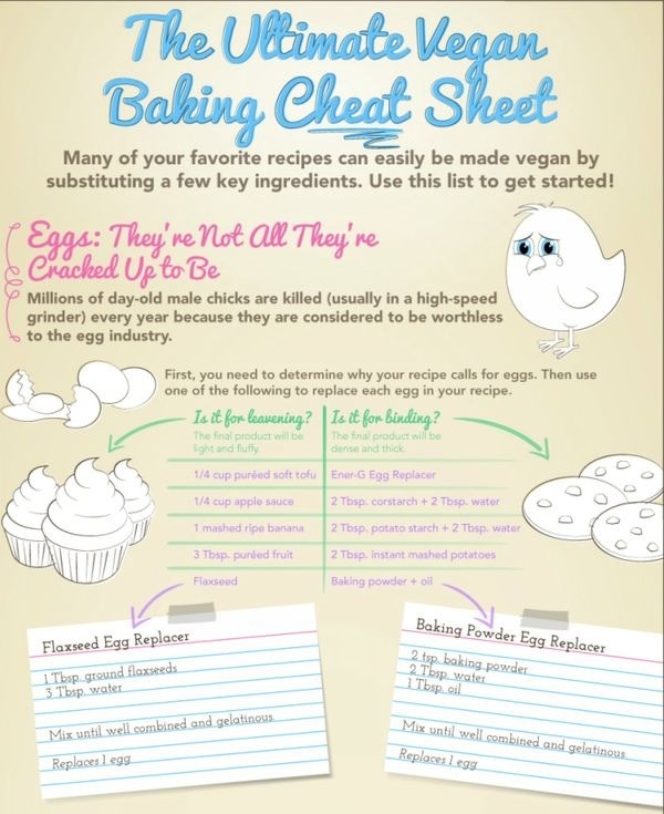 Healthy Baking Substitutes + Bonus: Vegan Baking Cheat Sheet