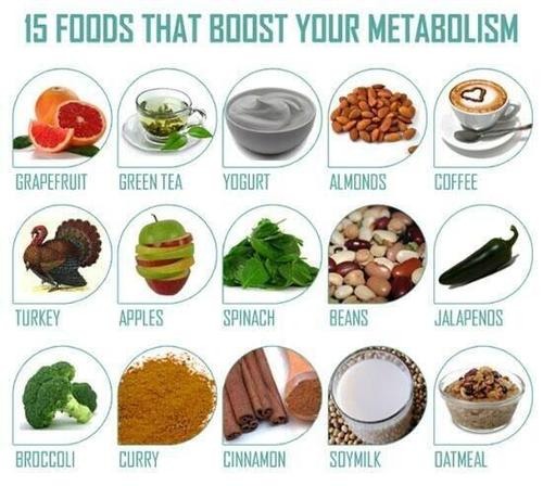 Reasons Why To Eat Fruits And Which Ones Boost Your Metabolism