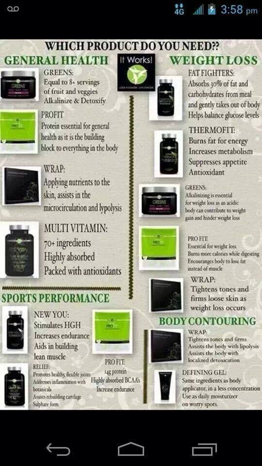 We have more than just wraps!!! All natural weight loss and wellness products! Ask me what right for you!
http://trishtightentone.myitworks.com