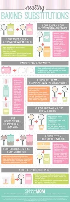 Healthy Baking Subsitutions 