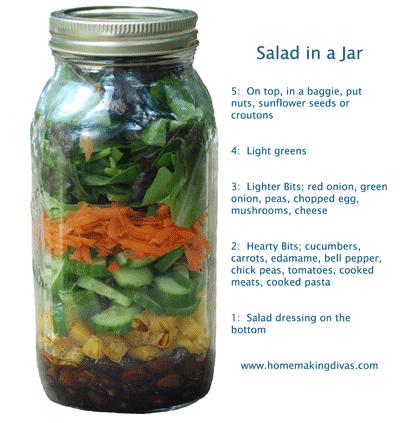 Salad In A Jar