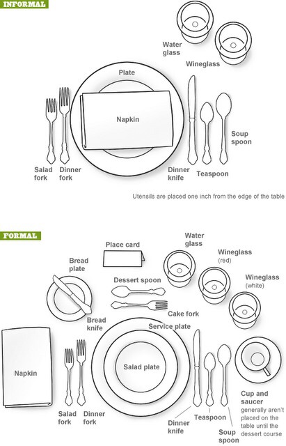 🔪🍴DINNER ETIQUETTE 101: Good To Know🍴🔪