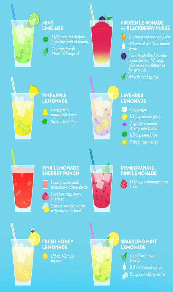 Lemonade Recipes For Summer! 