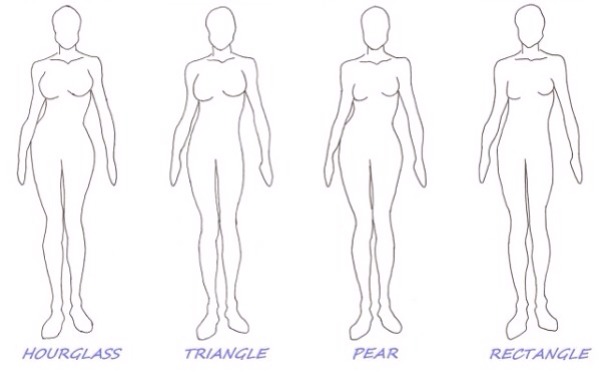Types of Women Body