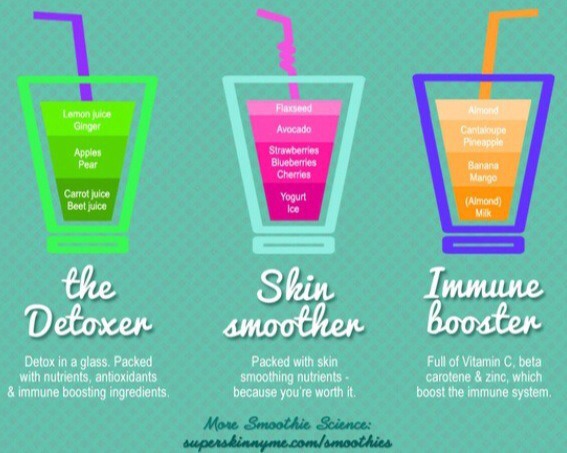 Useful & healthy smoothie Recipes! 🍹