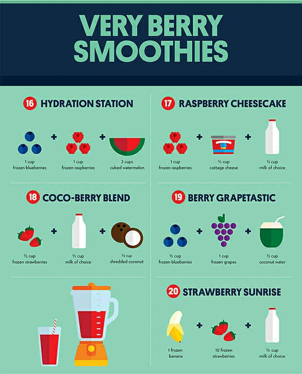 Simple, Delicious, AND Healthy Smoothies 🍓🍓