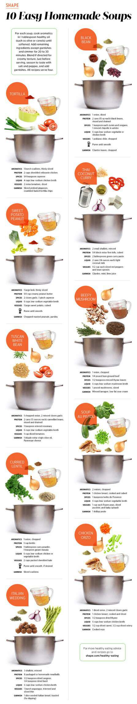 Tips for Healthy Eating and Portions 👏🍎