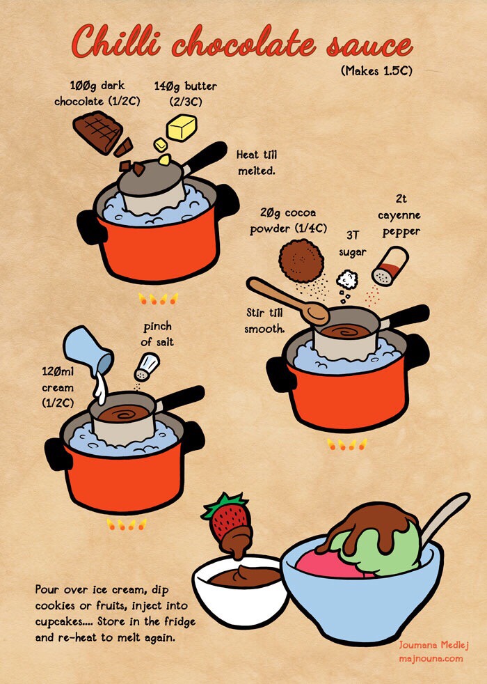 Chilli Chocolate Sauce Recipe