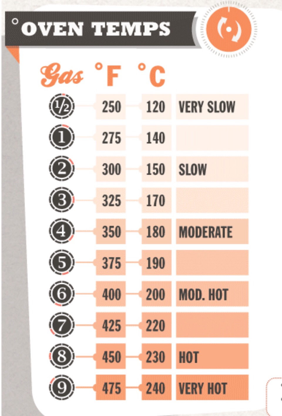 7⃣ Kitchen Cheat Sheets. Print Them And Put Them Up In The Kitchen For Convenience. 😃