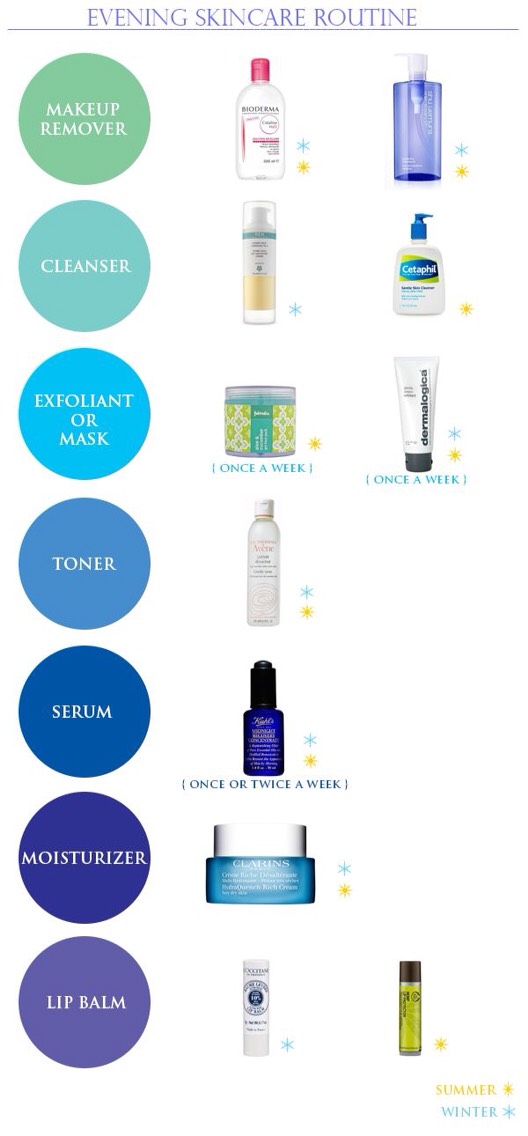 Tips For A Flawless Face