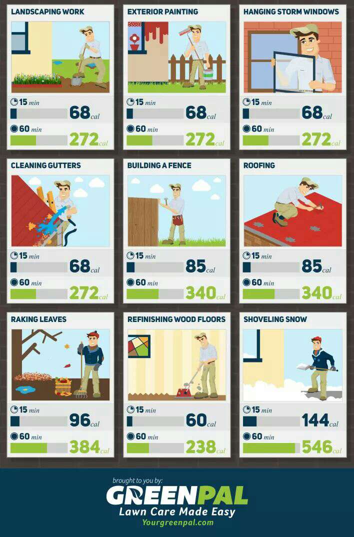 burn fat with home maintenance 