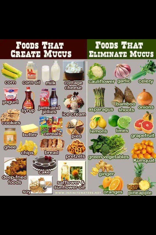 Good Food 
