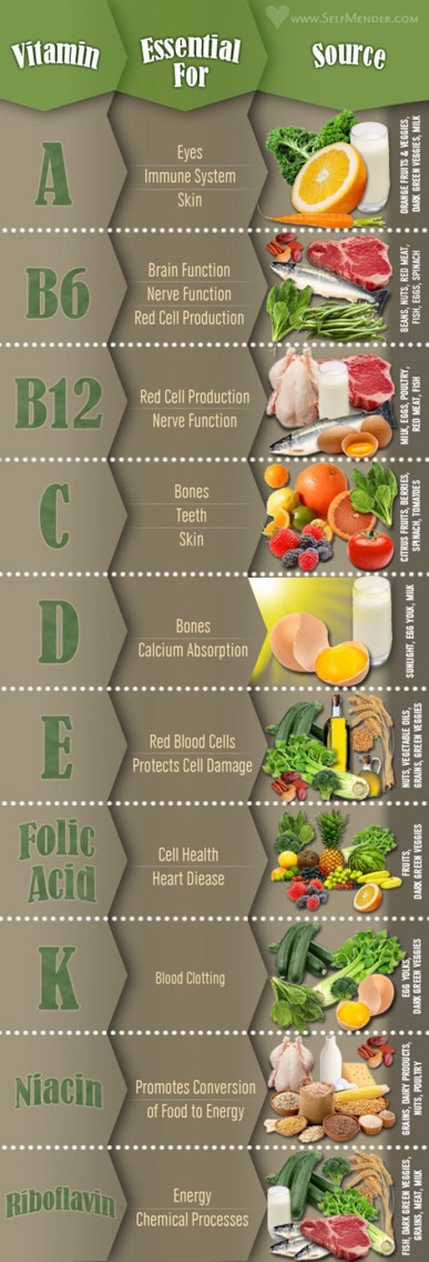 Diagrams That Will Make Eating Healthy Super East! #tipit