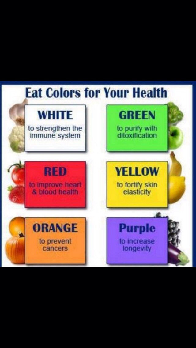 Eat Colors For Your Health 🍑🍌🍆